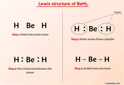 Beh2 Lewis Structure