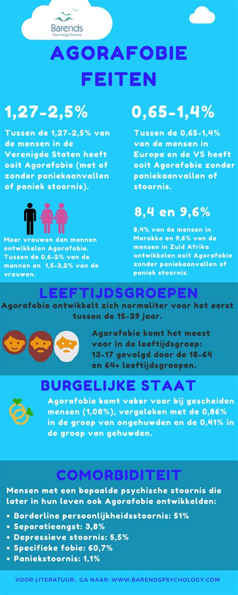 behandeling agorafobie