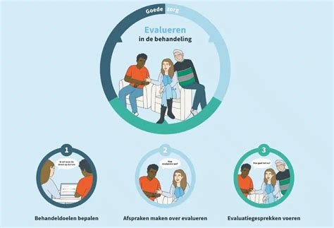 behandeling evalueren