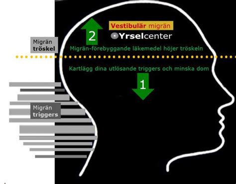behandling mot yrsel