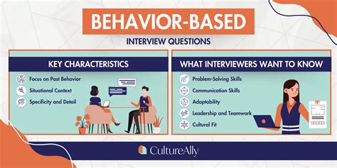 Behavior Analysis And Interviewing Techniques Bait