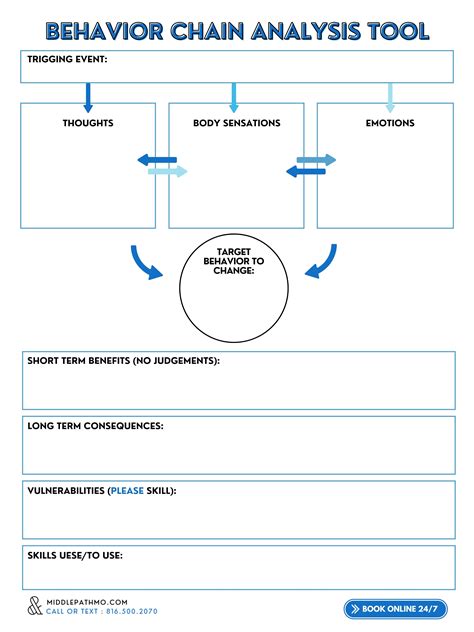 Behavior Chain Analysis Worksheet