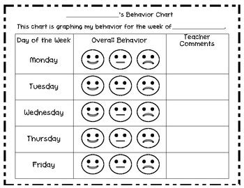 Behavior Chart Smiley Faces Tpt Smiley Face Behavior Chart Template - Smiley Face Behavior Chart Template
