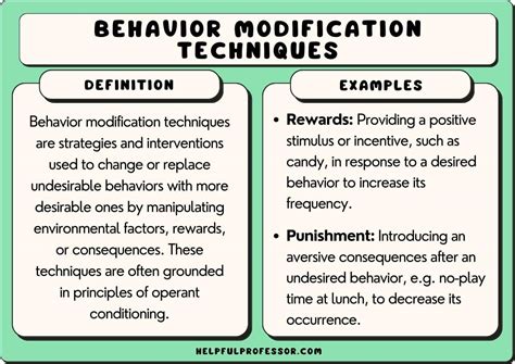 Behavior Modification What It Is And How To Do It Tenth Edition