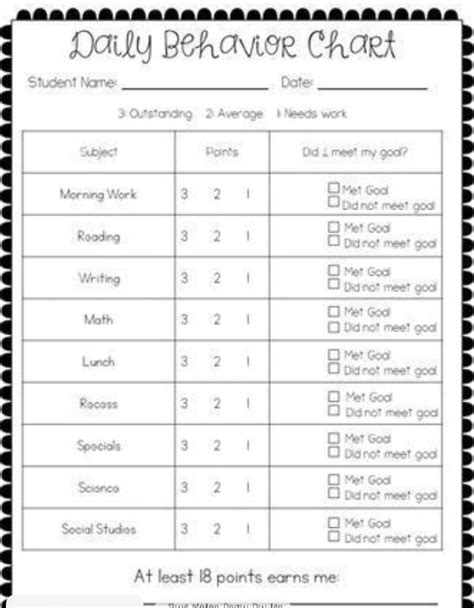 Behavior Point Sheet