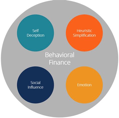 Behavioral Corporate Finance