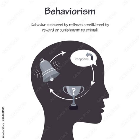 Behavioral Learning Theory