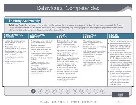 Behavioural Competencies Guide Dictionary