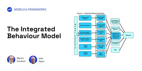 Behavioural Model In Software Engineering