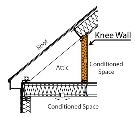 Behind The Attic Wall