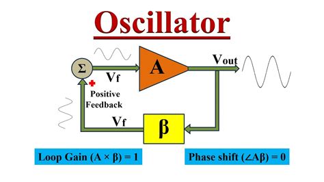 Behrman Oscillator Cycle