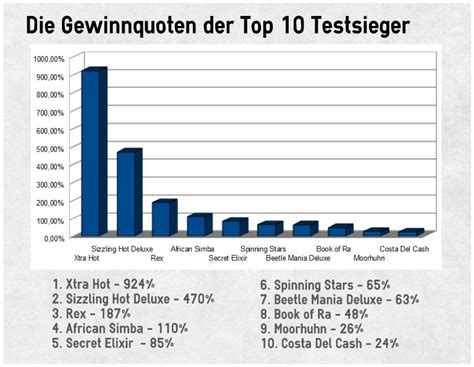 bei welchem gluckbpiel hat man die grobten gewinnchancen egbo switzerland