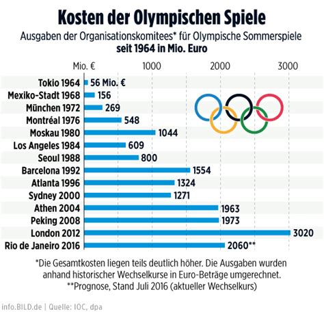 bei welchen läufen gibt es medaillen