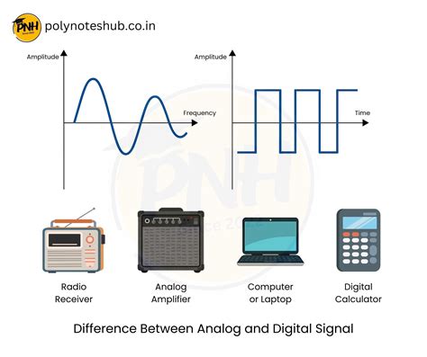 Being Digital Electronification Then Analog To Digital