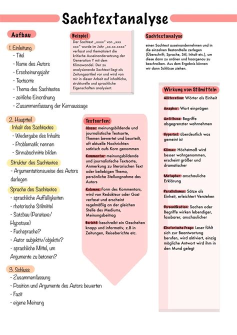 Beispiel Einer Sachtextanalyse
