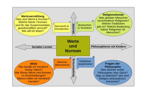 beispiele normen ethik