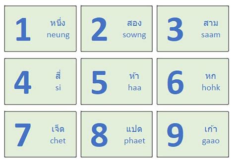 belajar bahasa thailand angka