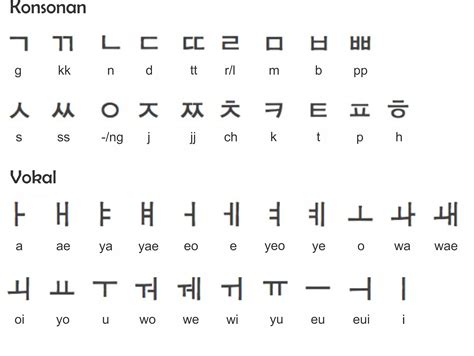 belajar hangul korea untuk pemula pengubah