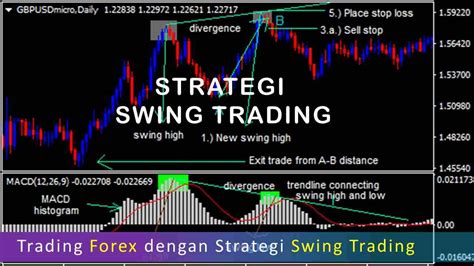 Belajar Teknik Swing Forex Mengetahui Strategi Tingkat Lanjut Teknik Swing Trading Forex Profit Terus - Teknik Swing Trading Forex Profit Terus