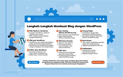 Download Belajar Membuat Blog Di Wordpress Pdf 