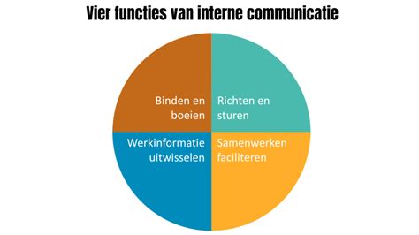 belang van interne communicatie