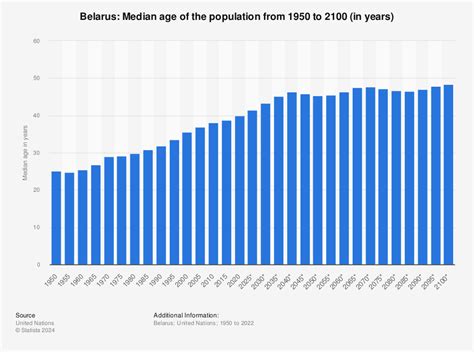 belarus average heights