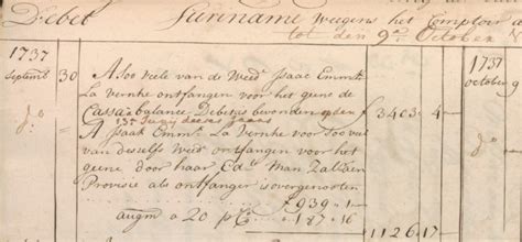 belastinginner vroeger