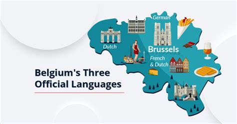 Belgian Language