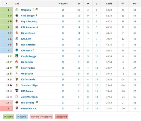 belgium 1st division table