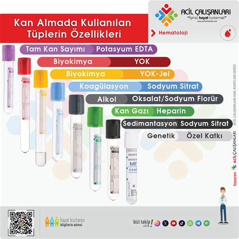 belirtiyor.
