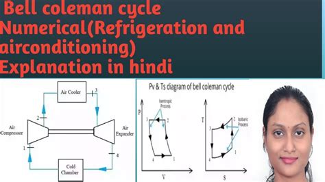 Bell Coleman Cycle Numerical Examples