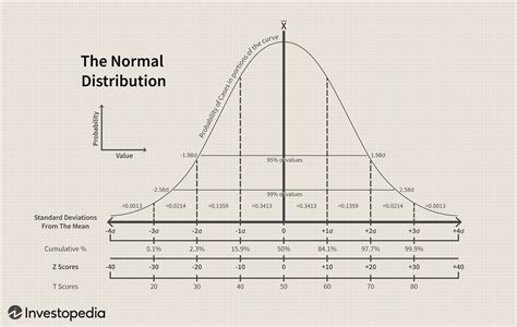 Bell Curve Pdf