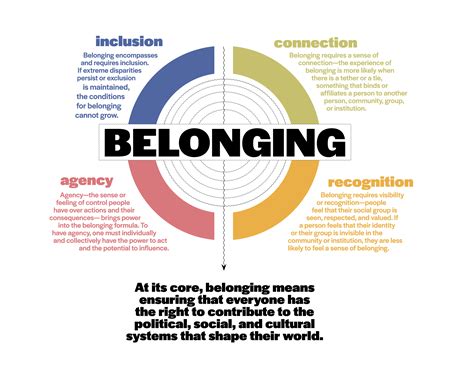 Read Belonging 