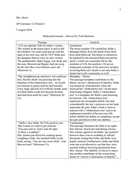 Beloved Dialectical Journal