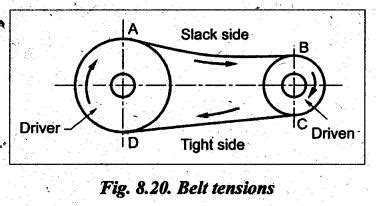 belt friction theory