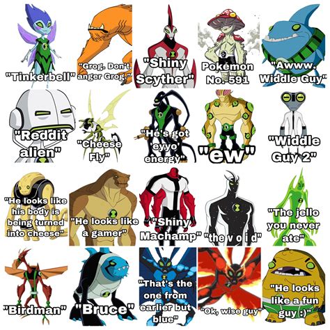 Ben 10 Alien Names