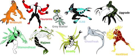 Ben 10 Aliens Names