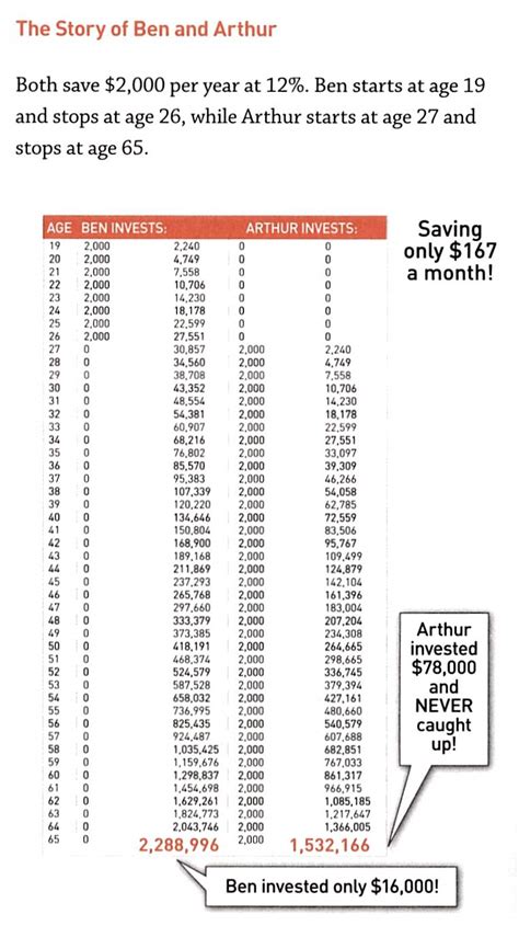 ben arthur dave ramsey example