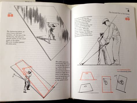 Ben Hogan 5 Lessons Pdf
