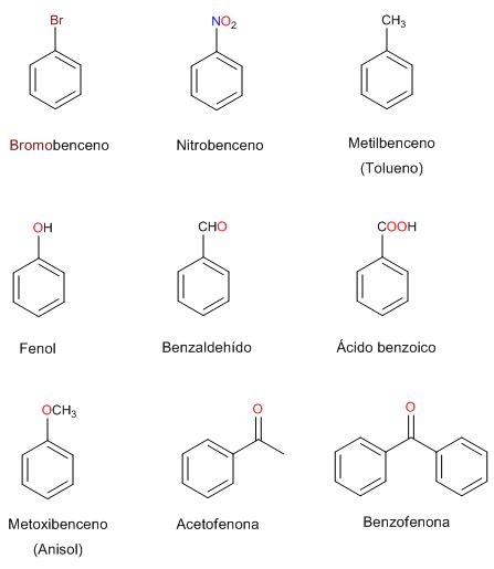 benceno - nomes com duplo sentido