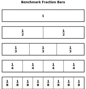 Benchmark Fraction Bars The Teachersu0027 Cafe Equivalent Fractions Using Fraction Bars - Equivalent Fractions Using Fraction Bars