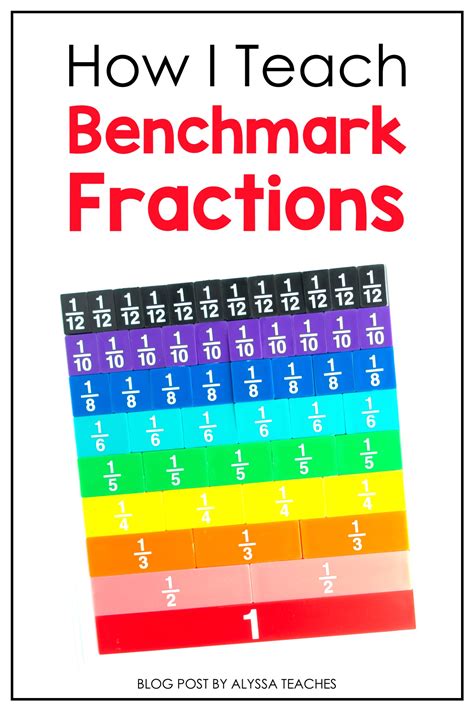 Benchmark Fractions Resources For 4th Graders Kids Visualizing Fractions Worksheet 4th Grade - Visualizing Fractions Worksheet 4th Grade