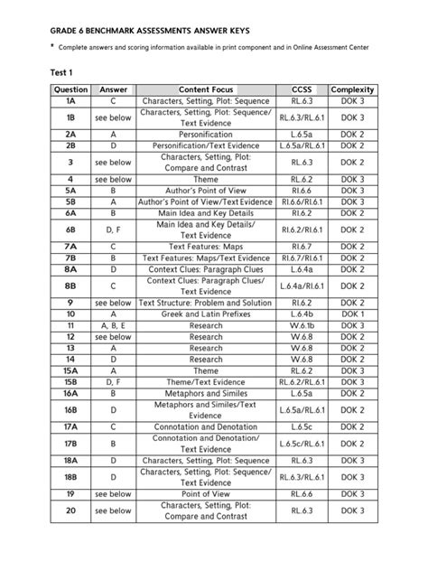 Download Benchmark Answers 