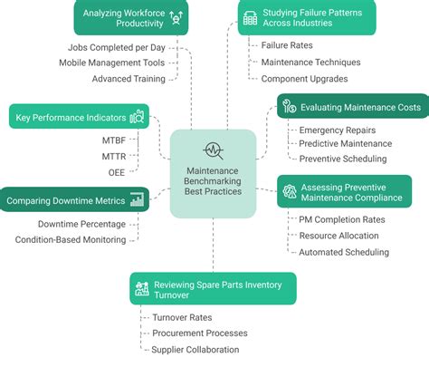 Benchmarking Best Practices For Maintenance Reliability And Asset Management Third Edition Updated For Iso 55