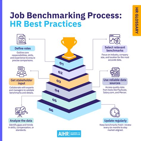 Benchmarking In Human Resources