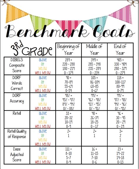 Benchmarks In 3rd Grade Examples