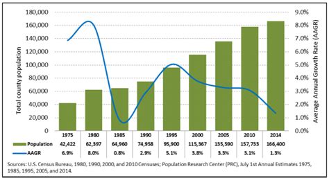 bend oregon population