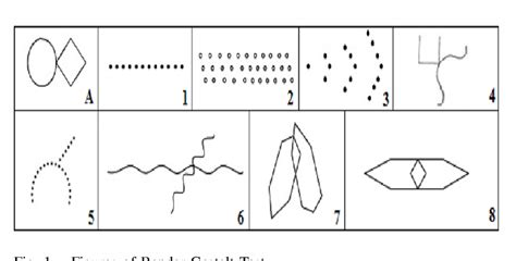 Bender Gestalt Drawings Interpretations