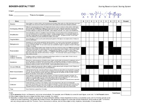 Bender Gestalt Test Scoring Manual