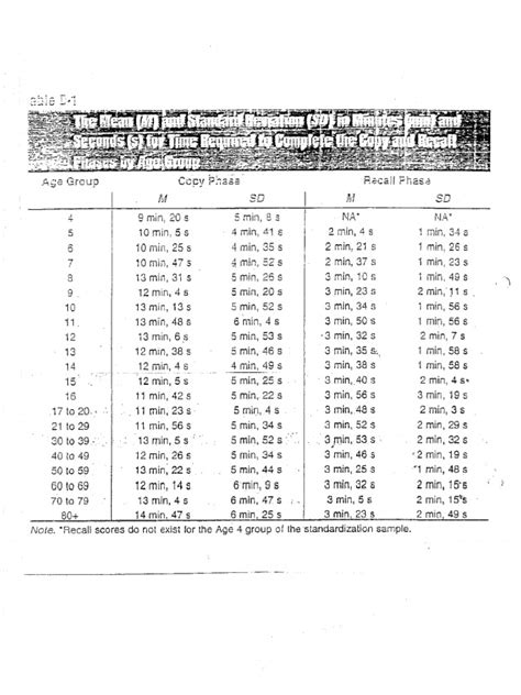 Read Online Bender Gestalt Ii Scoring 
